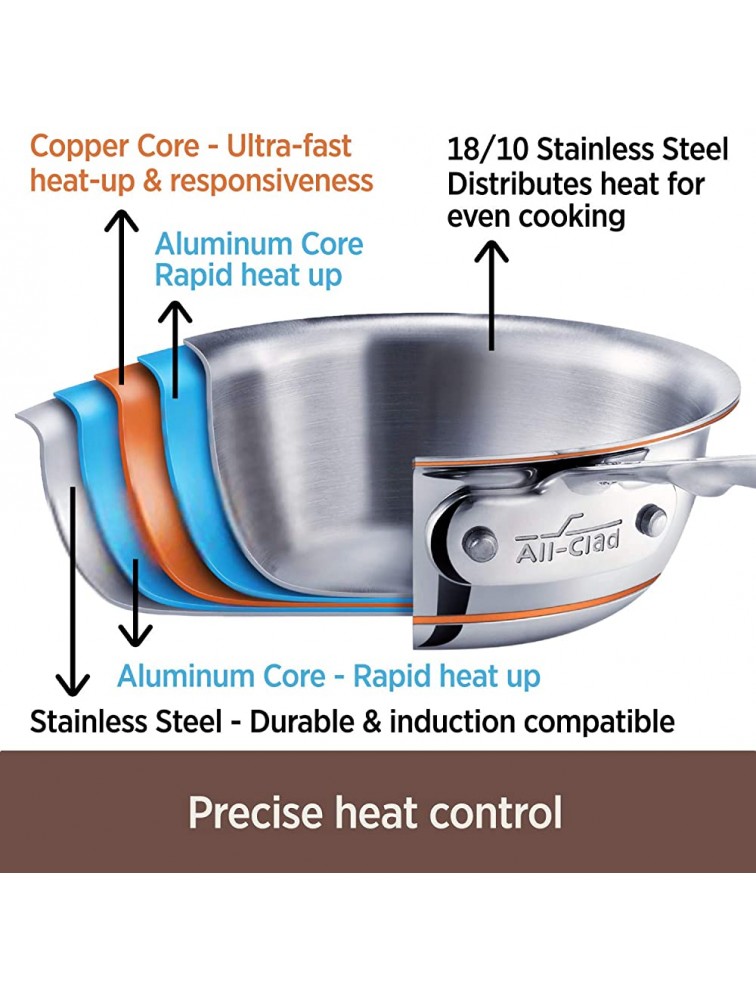 All-Clad 6108SS Copper Core 5-Ply Bonded Dishwasher Safe Fry Pan Cookware 8-Inch Silver - BW7E0SFCU
