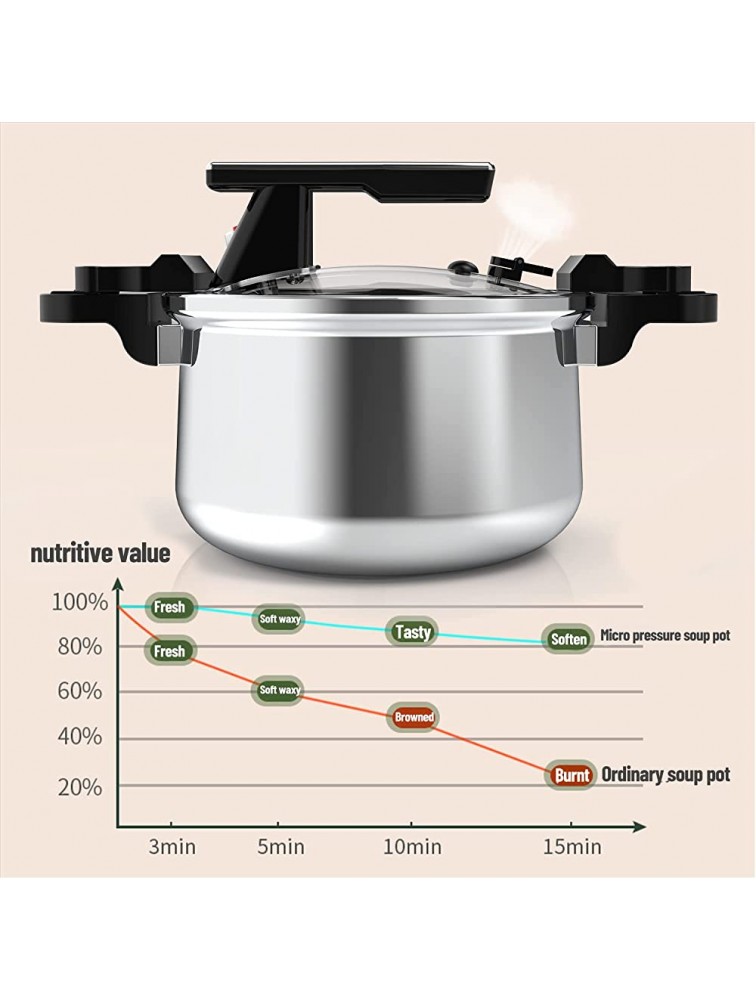 Wantjoin Micro pressure cooker low pressure cooker pressure cooker non-stick，general for gas and induction cooker 26CM,6.5L - BPN7UGKDZ