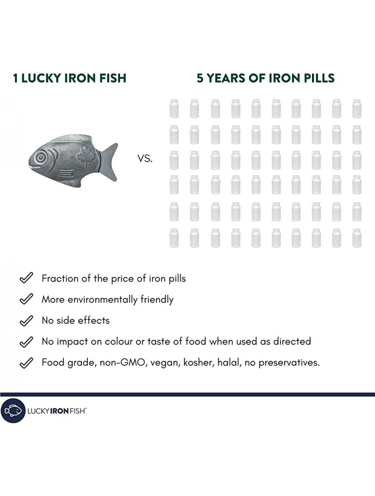 Lucky Iron Fish Ⓡ A Natural Source of Iron The Original Cooking Tool to Add Iron to Food Water Reduce Iron Deficiency Risks an Iron Supplement Alternative Ideal for Vegans and Pregnant Women - B7O8HMPU0
